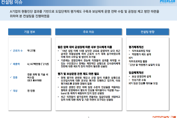 [일터혁신컨설팅]전문 과학 및 기술 서비스업 평가체계개선,임금체계개선 사례